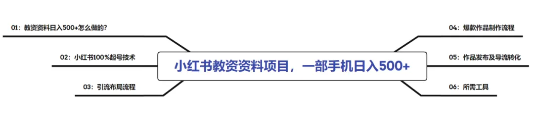 小红书教资虚拟资料项目，简单操作，日入800+（附教程）插图5