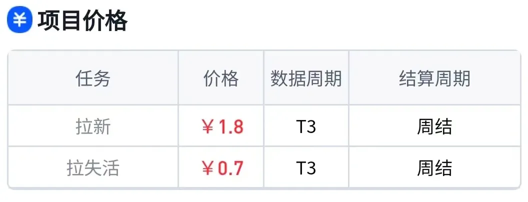 剪映拉新项目，操作简单，月入15000+（附详细教程）插图2