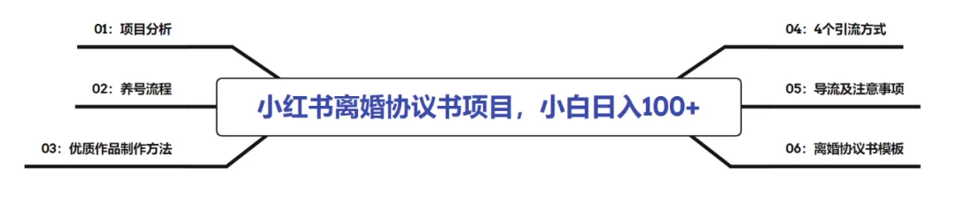 小红书离婚协议书项目,简单复制,月入20000+(附详细教程)插图7 小红书离婚协议书项目,简单复制,月入20000+(附详细教程)插图7