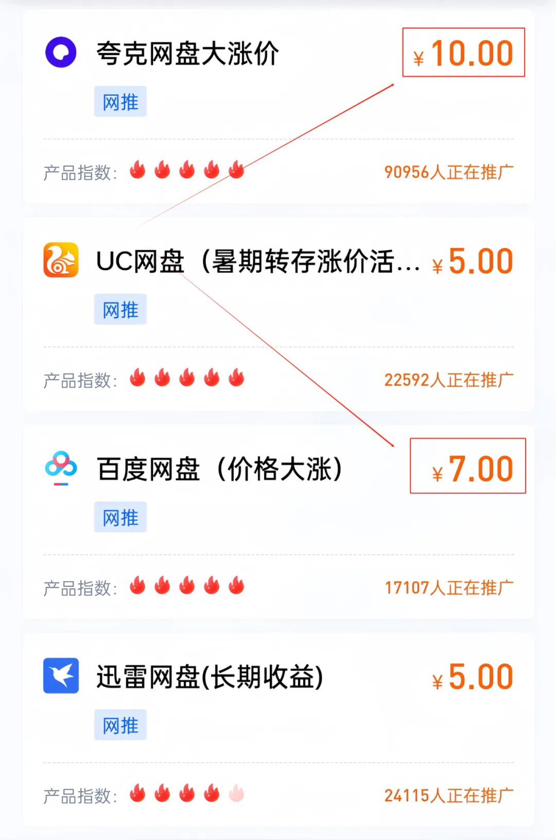 网盘拉新推广，用了这个方法后，月入15000+（附详细教程）插图2